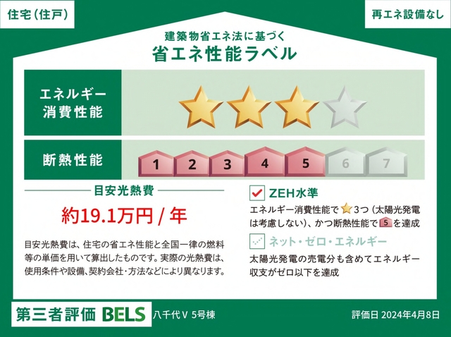 COMFORTS八千代Ⅴ　建売販売会【2,790万円～】のメイン画像