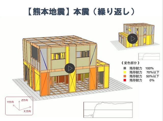 【OB様邸見学会】耐震シミュレーションで実証！本当に地震に強いデザイン住宅の見学会のメイン画像