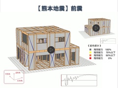 【OB様邸見学会】耐震シミュレーションで実証！本当に地震に強いデザイン住宅の見学会のメイン画像