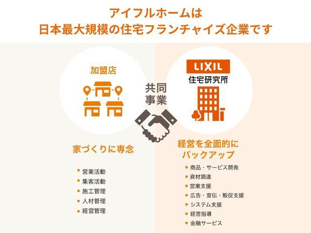 【平屋】 洗練された暮らし × 日本の伝統の住みやすさを《瀬戸店》のメイン画像