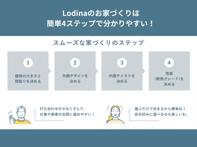【白河店】◆期間限定◆Lodina（ロディナ）相談会のメイン画像