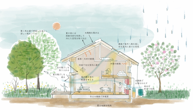 【エコセミナー】初めての家づくりを最高の住み心地の家にのメイン画像