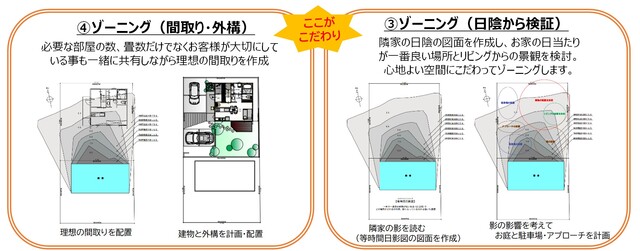 【5月20・21日】伊勢崎市田中島町 体感型構造見学会のメイン画像