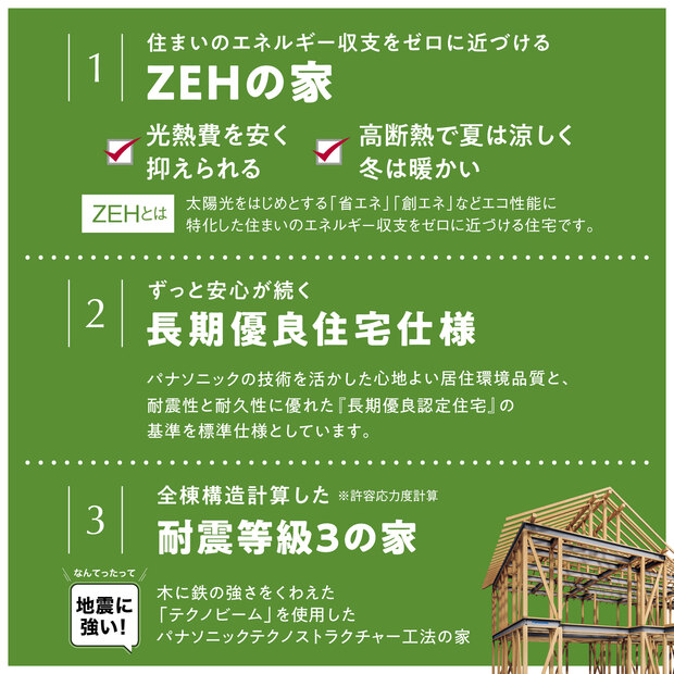 ZEH説明と長期優良住宅説明と耐震等級3アピールの画像