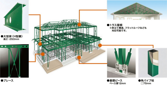 【奈良市】構造現場見学会のメイン画像