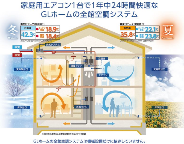 中田全館空調モデルハウス販売会のメイン画像